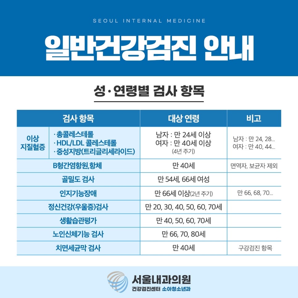 용인내시경