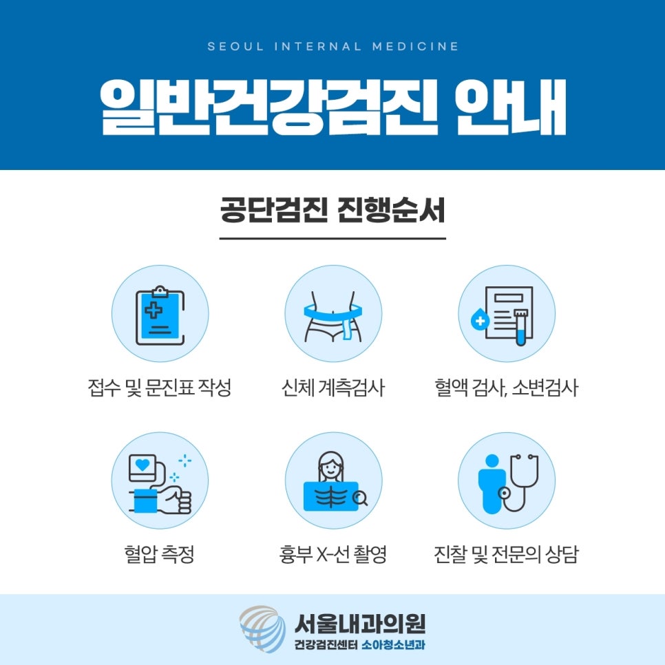 용인내시경